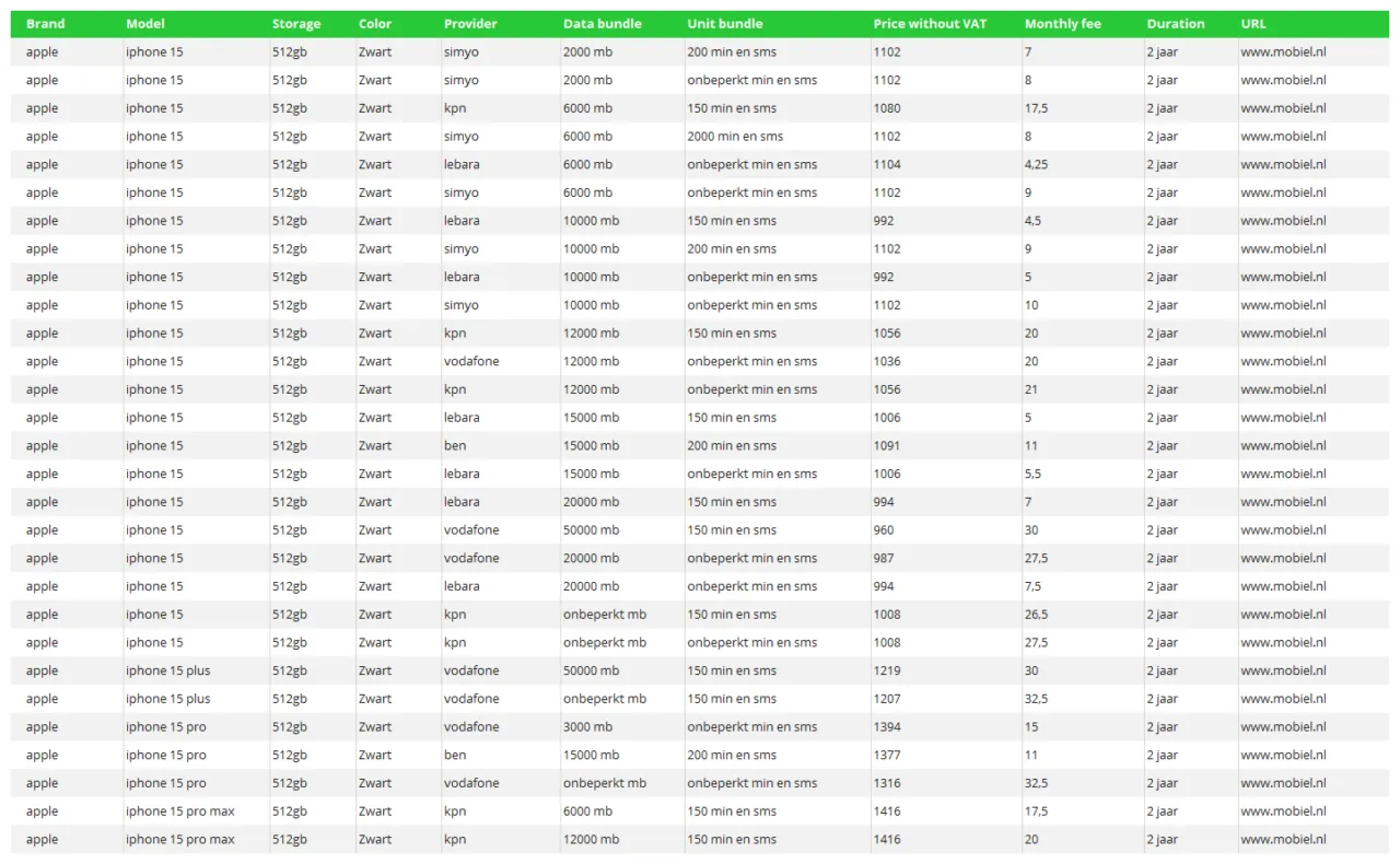 Telecom prijsmonitoring dashboard met abonnementen, toestelprijzen, databundels, promoties en historische prijsontwikkelingen